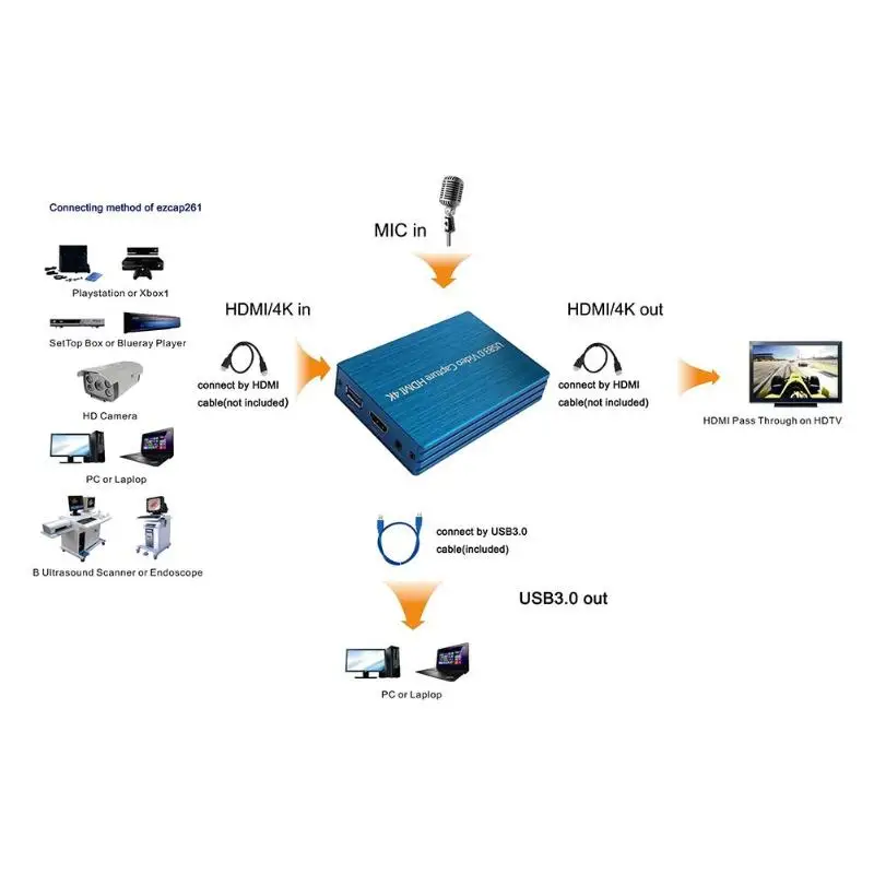 4K HDMI к USB 3,0 карта захвата видео ключ 1080P 60fps Full HD видео рекордер коробка захват для Windows Linux OS X систем