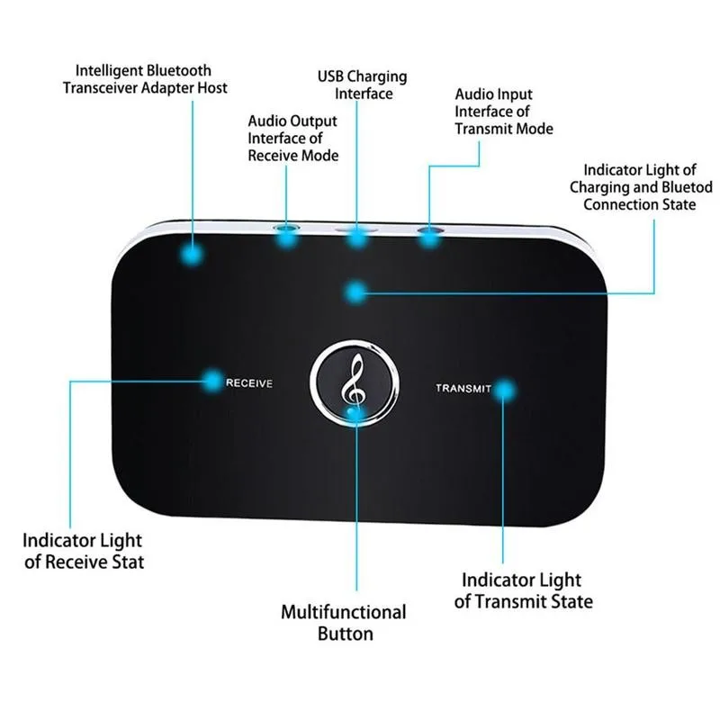 Wireless Bluetooth 5 0 Audio Transmitter Receiver 3 5mm Speaker Music Dongle TV AUX USB Adapter Stereo 3 5 Headphone Car Fo S8S8