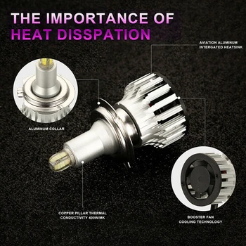 

Replacement LED Headlights Set Parts Car 2Pcs 360 Degree 6000K 18000LM