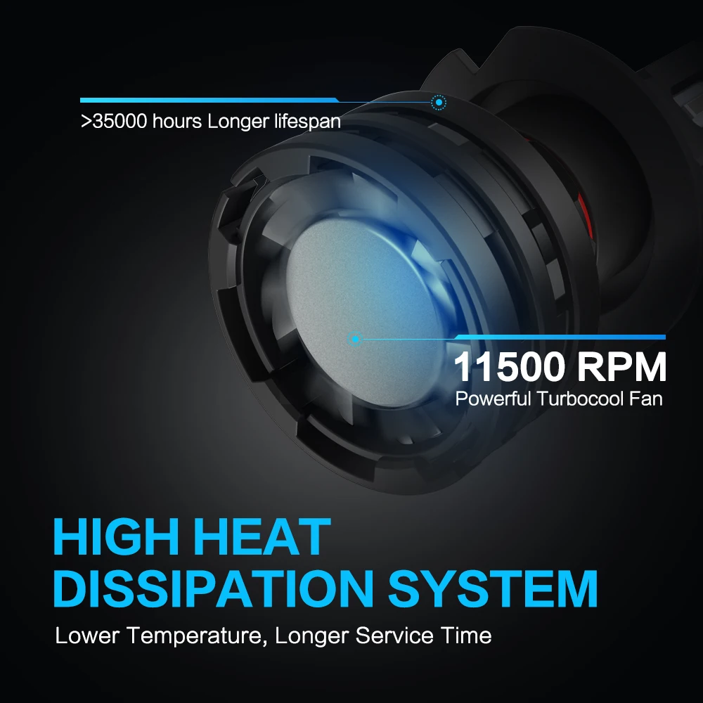 Светодиодные фары H7 для Mercedes VW Audi BMW Peugeot Kia Toyota Hyundai Passat 12000 лм|Передние LED-фары авто|