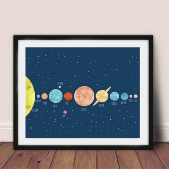 

Solar System Poster Prints Kids Room Wall Art Decor , Canvas Watercolor Solar System Space Canvas Painting Planet Po's'te'r