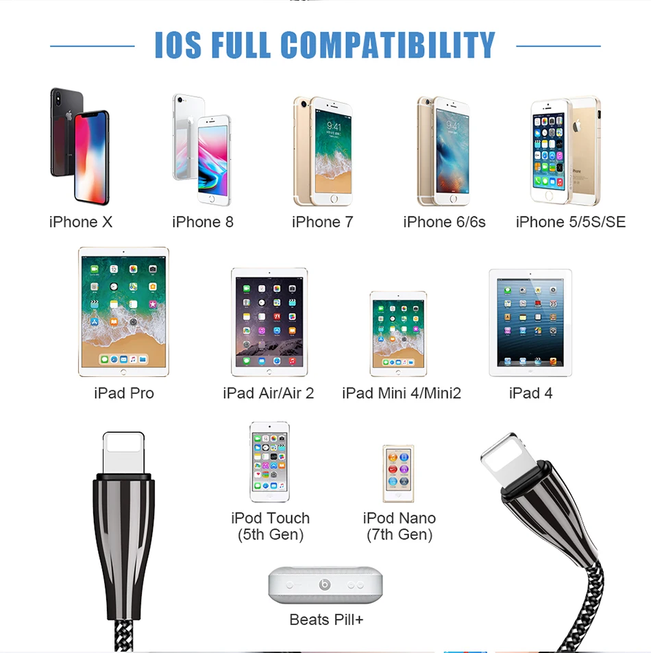 FLOVEME usb-кабель для iPhone, быстрый usb-кабель для зарядки и передачи данных, кабель для мобильного телефона для iPhone X, Xr, Xs, Max, для iPhone 8, 11, Pro, iPad, провод