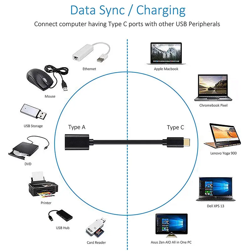 Type C OTG Adapter Cable to USB 2.0 For Samsung S9 S10 Huawei P30 Xiaomi Mi 9 Android MacBook Mouse Tablet PC|Кабели для мобильных