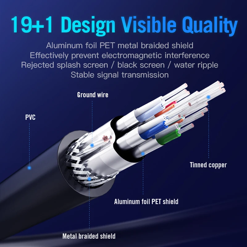 Vention Высокоскоростной HDMI 2,0 кабель 4k 3D 60Hz HDMI к HDMI кабель «Папа-папа» для HD tv lcd ноутбука PS3 проектор компьютерный кабель