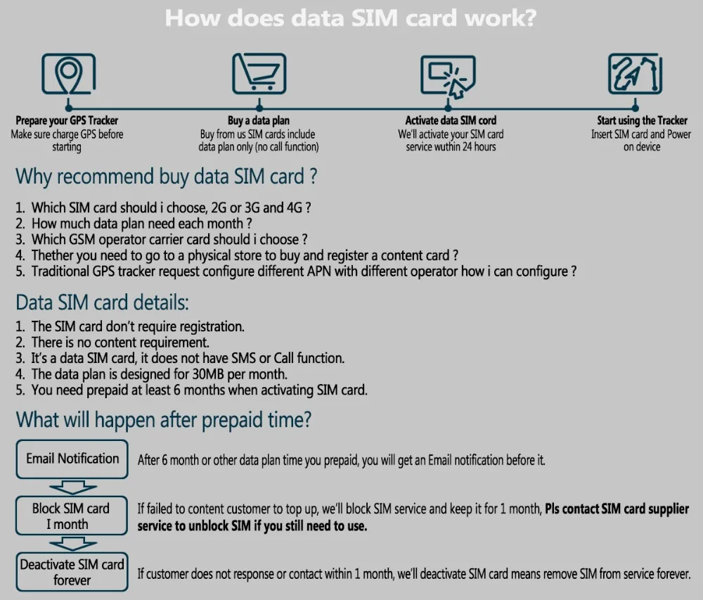 How does data SIM card work