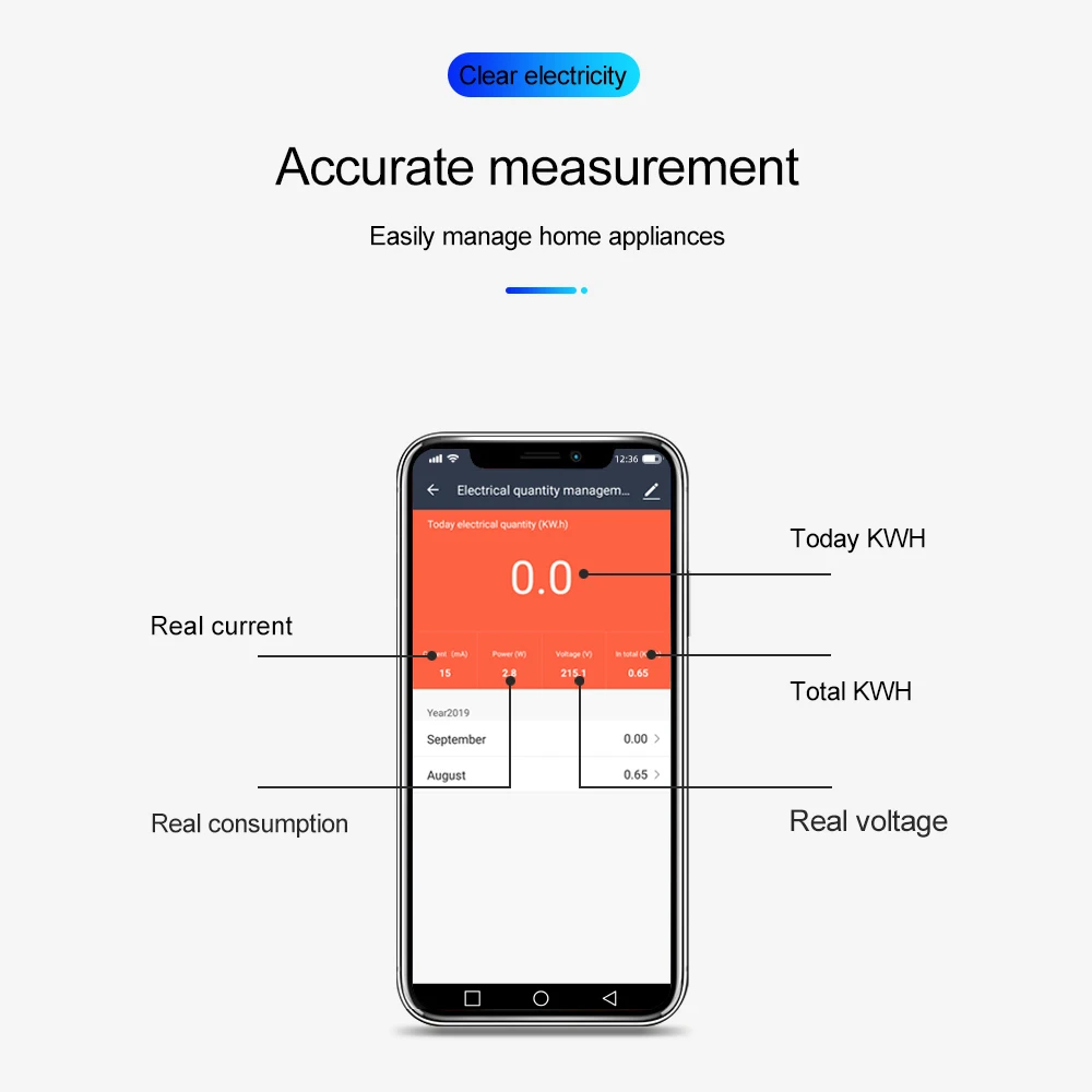 Can SmartLife or TreatLife app monitor power usage of WiFi Wall