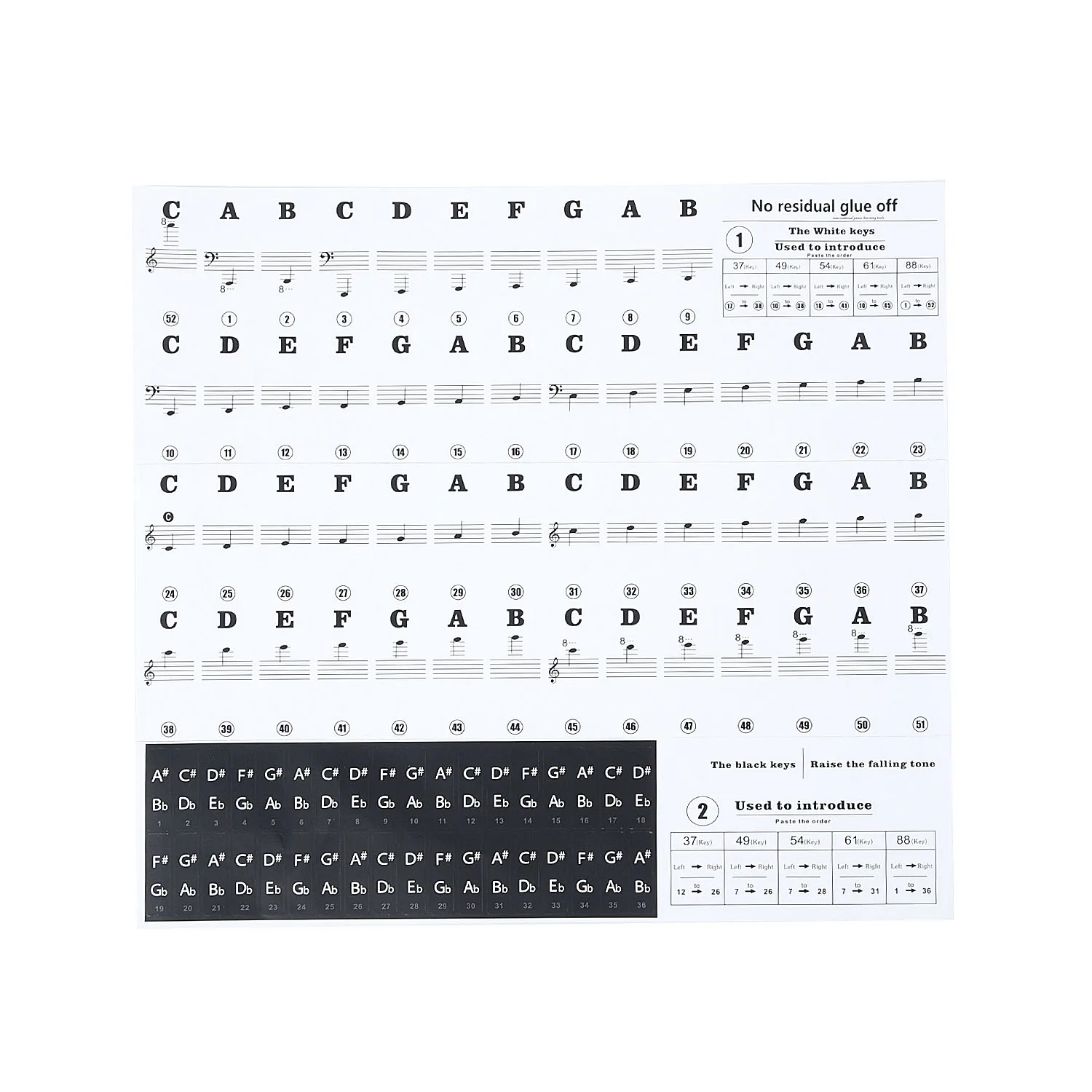 

1set Piano Laminated Sticker Music Keyboard Piano Educational Clear Laminated Stickers for 88/61/54/49 Key