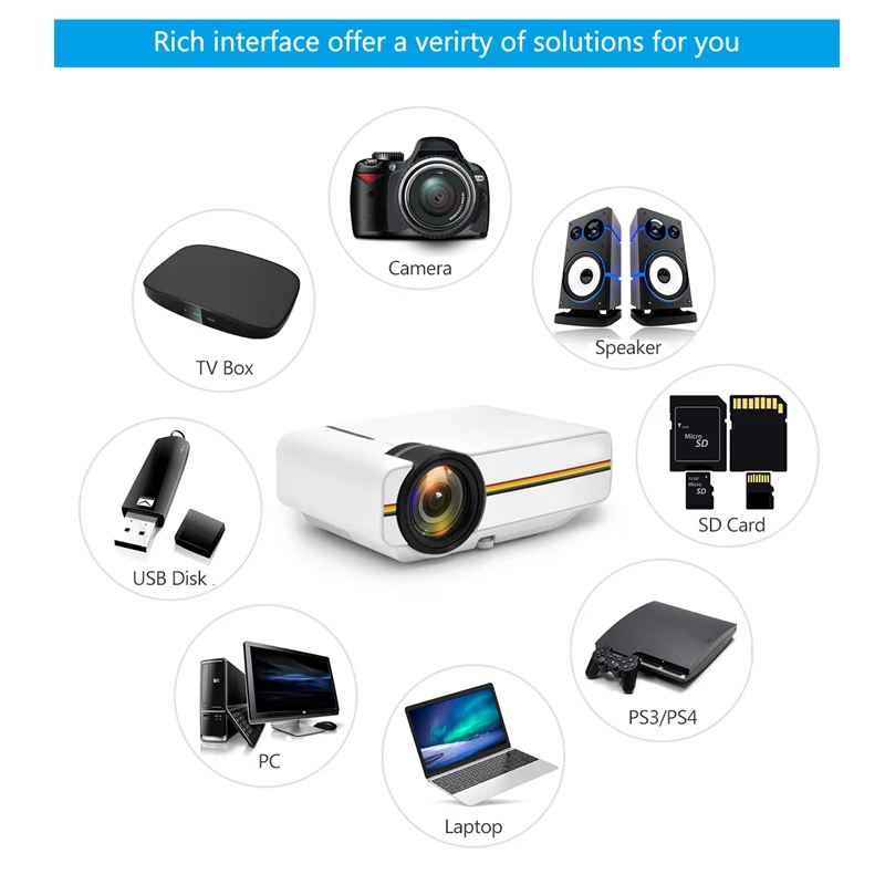 

Mini Household Projector HD 1080P Multimedia LED Video Projector ING-SHIPPING