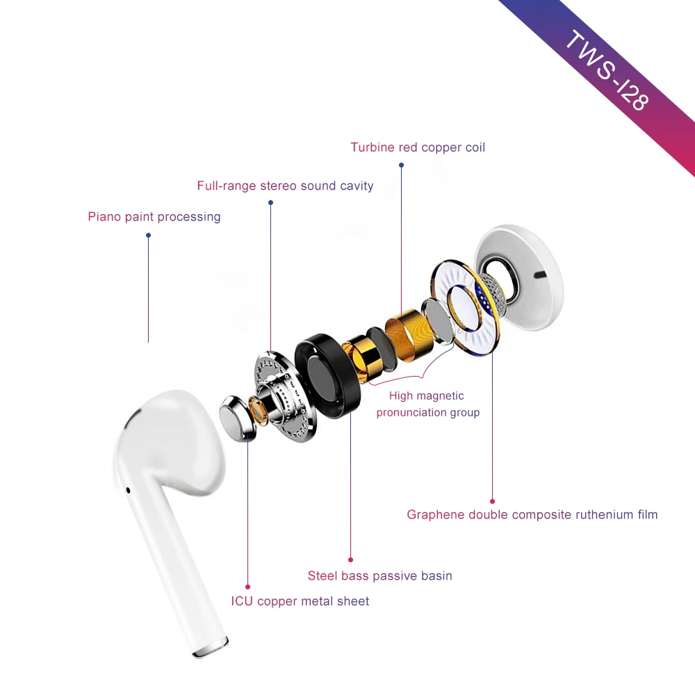 LOVESO i28 мини-наушник bluetooth TWS Беспроводная Спортивная сенсорная гарнитура с микрофоном, беспроводные наушники для Xiaomi IOS