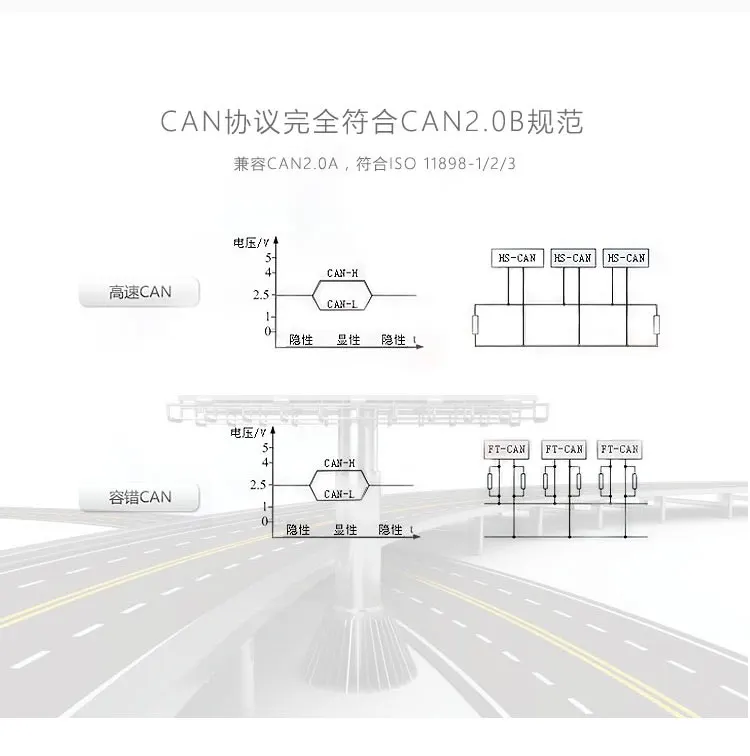 Четырехканальный мост-повторитель CAN маршрутизатор ICANHub-P4 совместим с ZLG