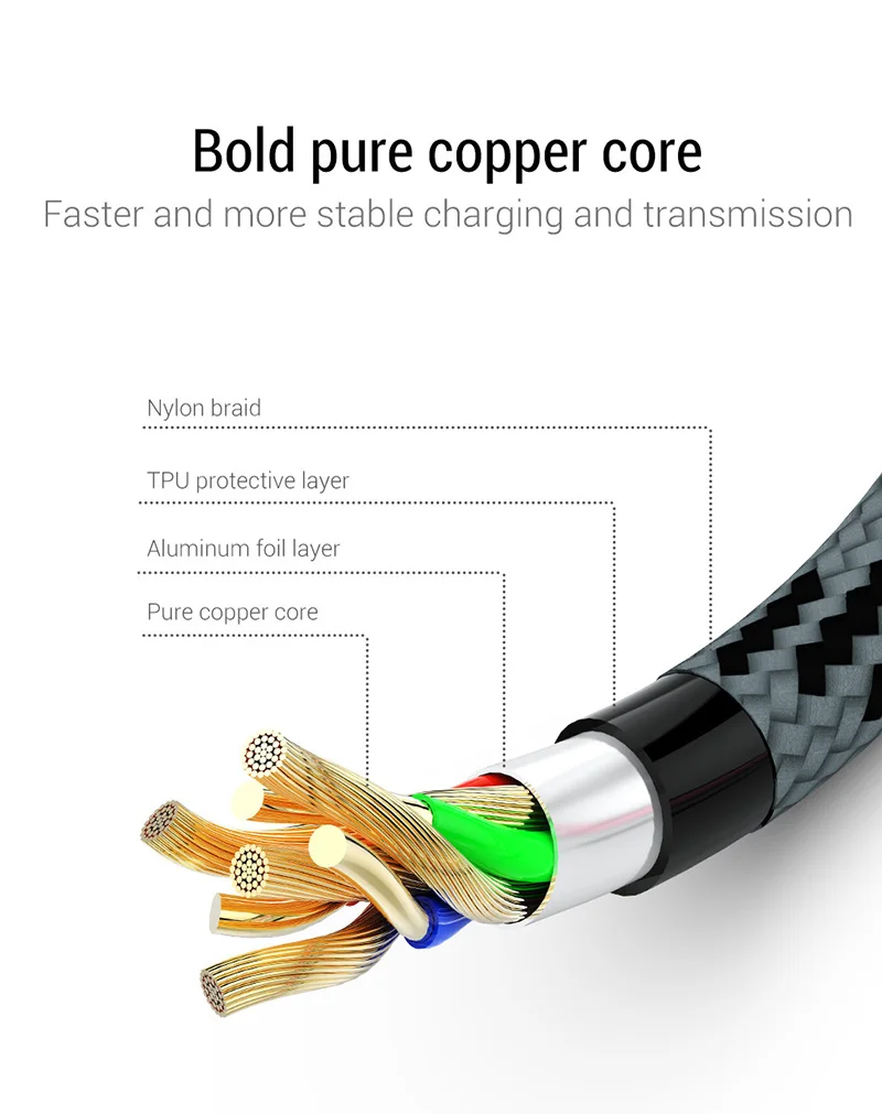 Кабель Micro USB C type C для зарядного устройства для iPhone X XS Max 6 s 7 8 Plus 8 PIN samsung huawei Быстрая зарядка USB-C USBC type-C