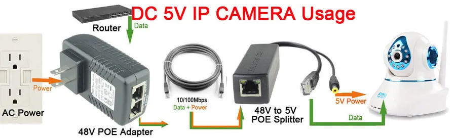 DSLRKIT 5,5x2,1mm DC 5V 2.4A активный сплиттер PoE power по Ethernet 802.3af