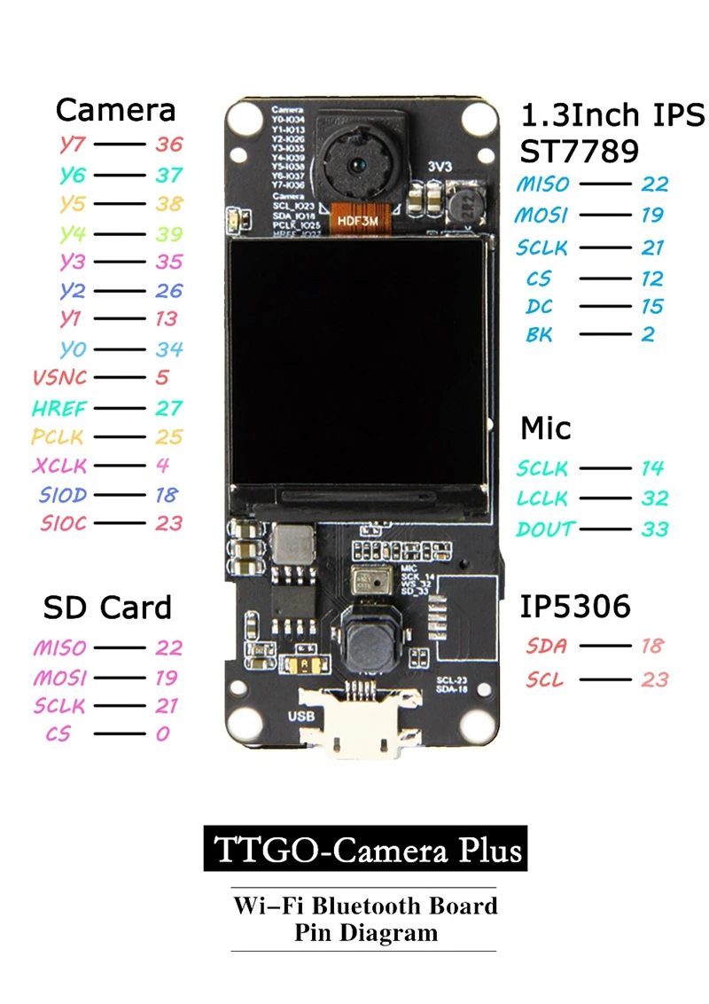 TTGO t-камера плюс ESP32-DOWDQ6 8MB SPRAM 1,3 дюймов дисплей модуль камеры OV2640