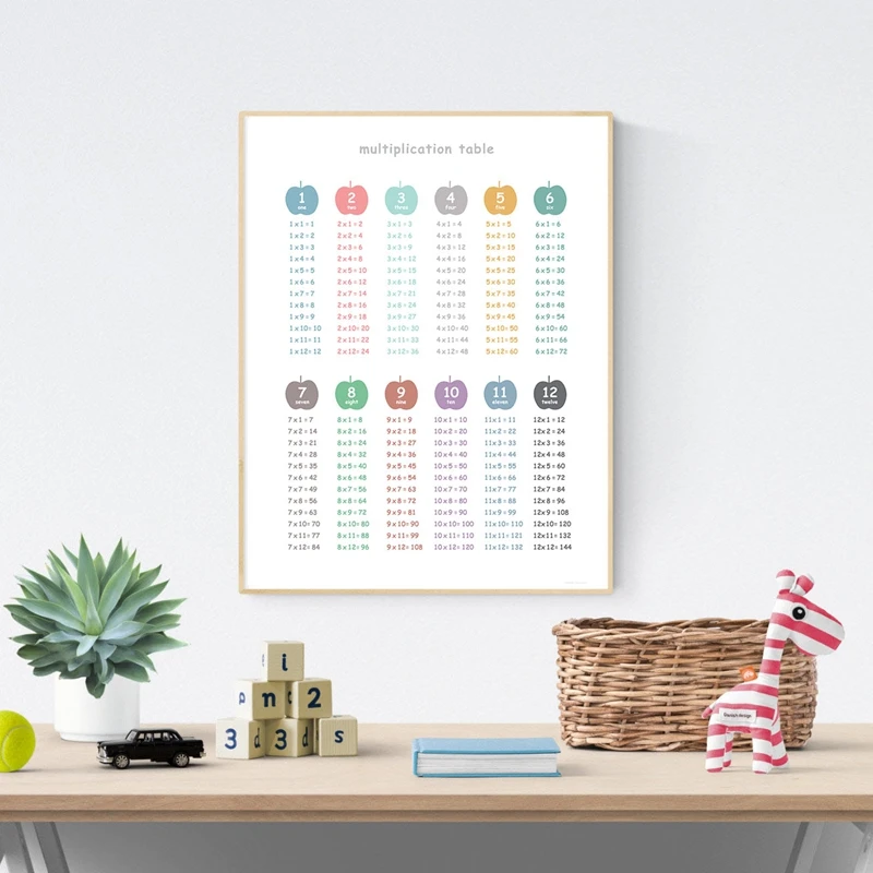 Times-Table-Education-Posters-and-Prints-Class-Room-Wall-Decor-Multiplication-Table-Nursery-Art-Canvas-Painting