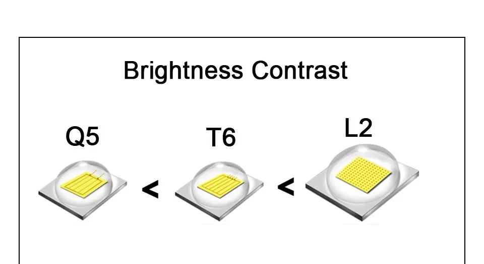 Водонепроницаемый портативный фонарь 18650 14500 кемпинг свет T6 L2 Q5 фонарик с регулируемым фокусом для пешего туризма наружного освещения