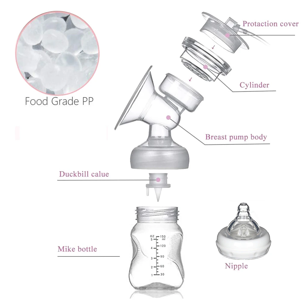 Automatic Free Electric Double Breast Pumps Manual Breast Pump Nipple Suction Breast Baby Feeding Pump Powerful Milk Sucker cheap electric breast pump