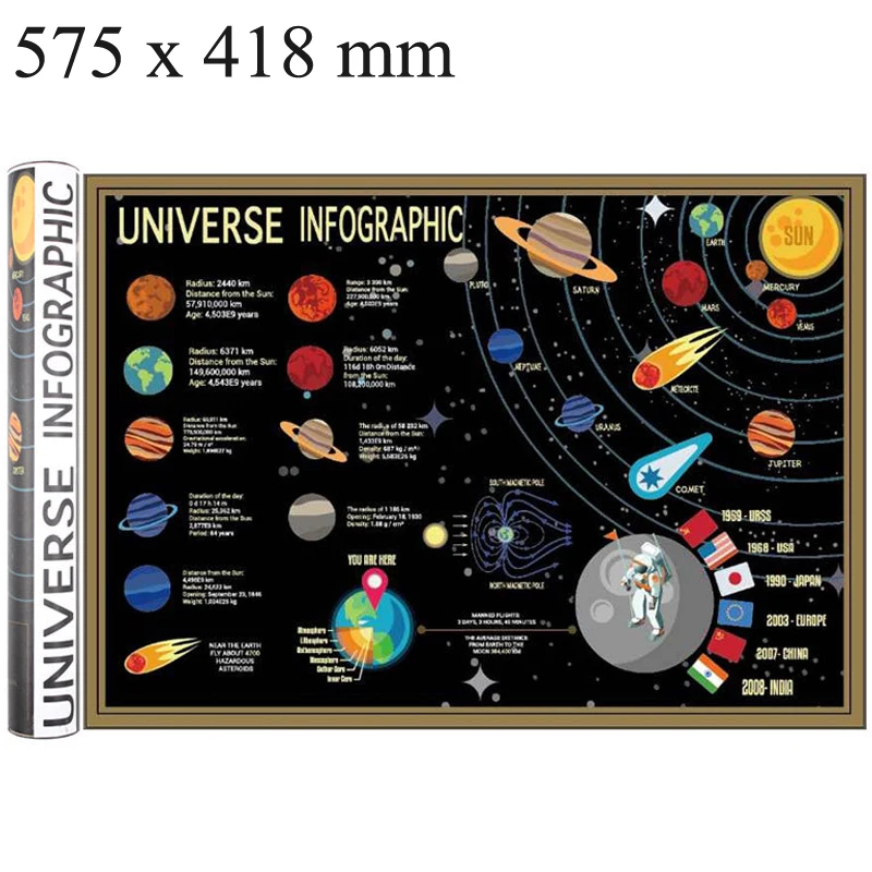 

Universe System Scratch Map Big 575x418mm Kids Scratches World Map Globo Dekoracje Wereldkaart Gift School Teaching Supplies