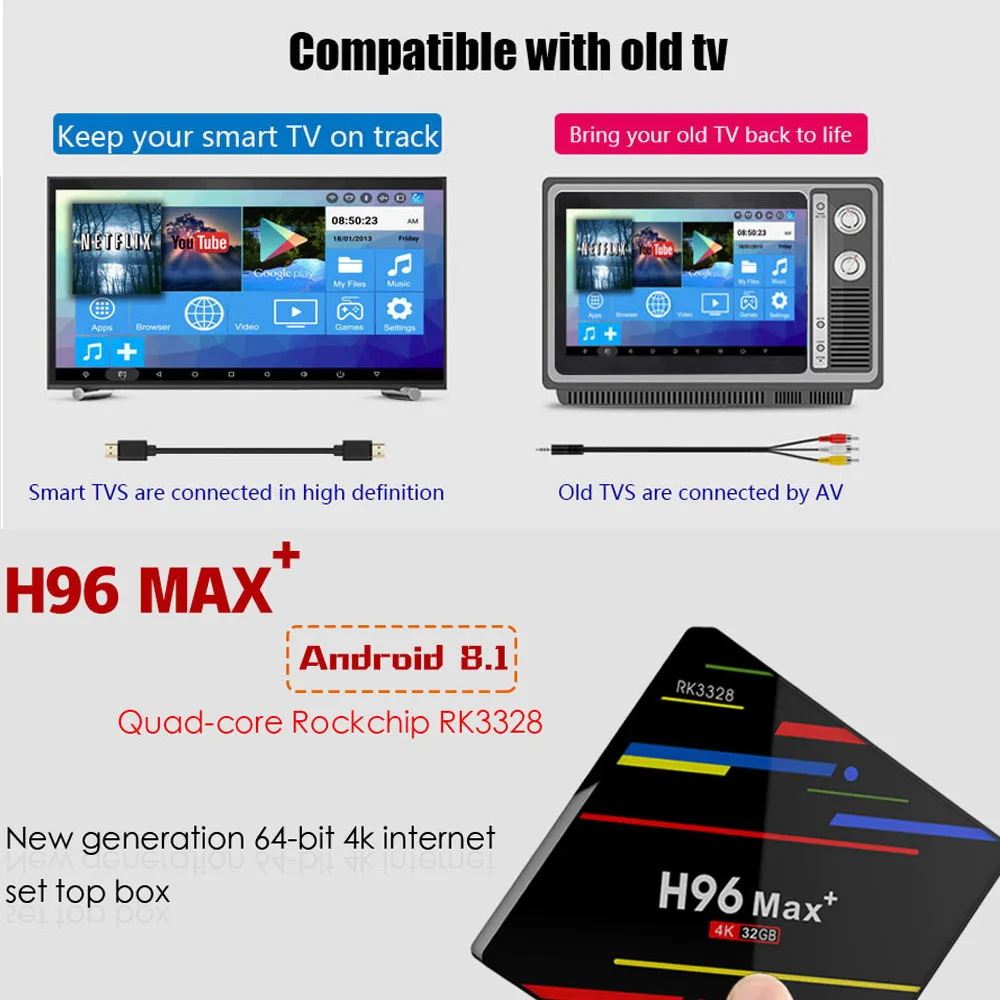 Мини H96 MAX Plus Smart tv Box 4G ram 32G rom Интеллектуальный Android 8,1 tv Box четырехъядерный Wifi USB практичная многофункциональная система