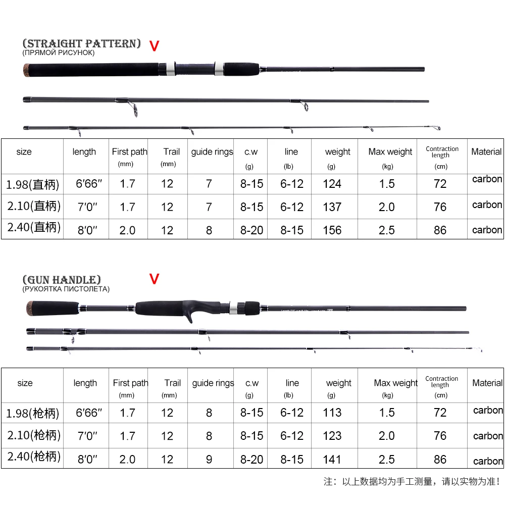 FX Spinning Casting Fishing Rod Perigee 3 Section Travel Ultra Carbon MF spinning fishing fish 2.1m 2.4m black Lure Rod