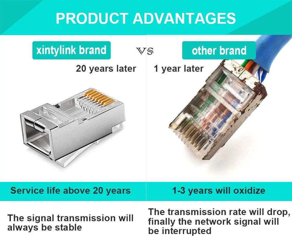 Plugue de cabo Ethernet, RJ45, SFTP, FTP,
