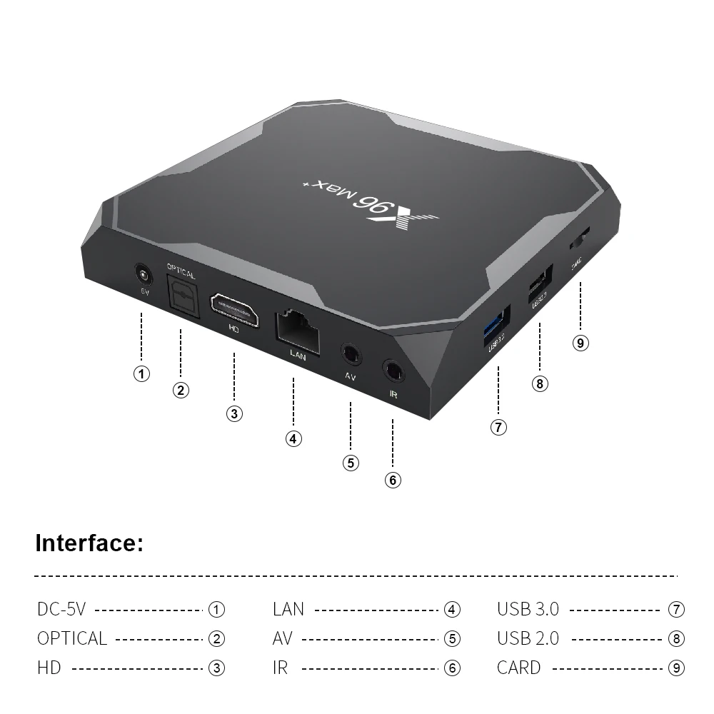 X96Max+ Smart TV BOX Android 9.0 Amlogic S905X3 LPDDR3 Quad Core 4GB 32GB 64GB 2.4G&5GHz Wifi BT 1000M 4K Set top box X96 Max X2