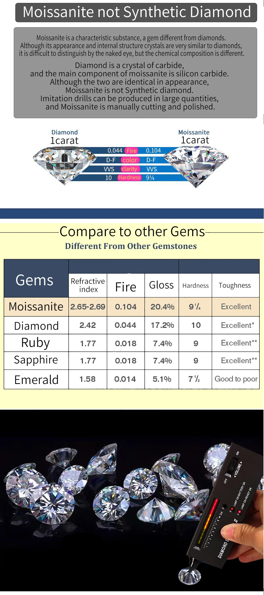 Ашер Cut 14 К белого золота 3ctw DF Обручение Свадебные Лаборатория Grown Moissanite алмаз Halo Кольцо Тесты Положительный Лаборатория Grown diamond