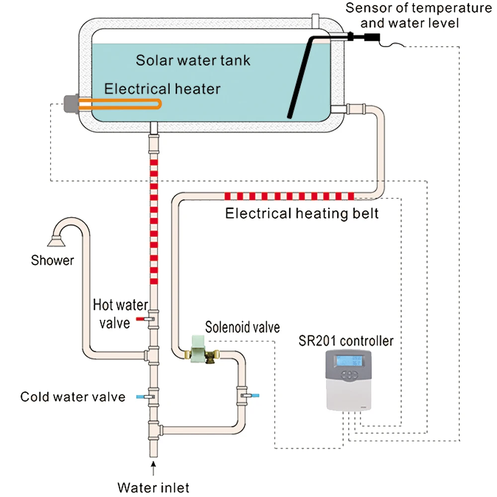 Solar Wasser Heizung Controller als solar wasser heizung teile Solar Wasser Temperatur und Level Sensor mit Kabel für SR501