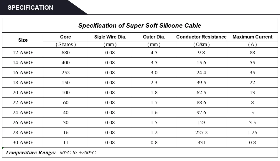 Specification