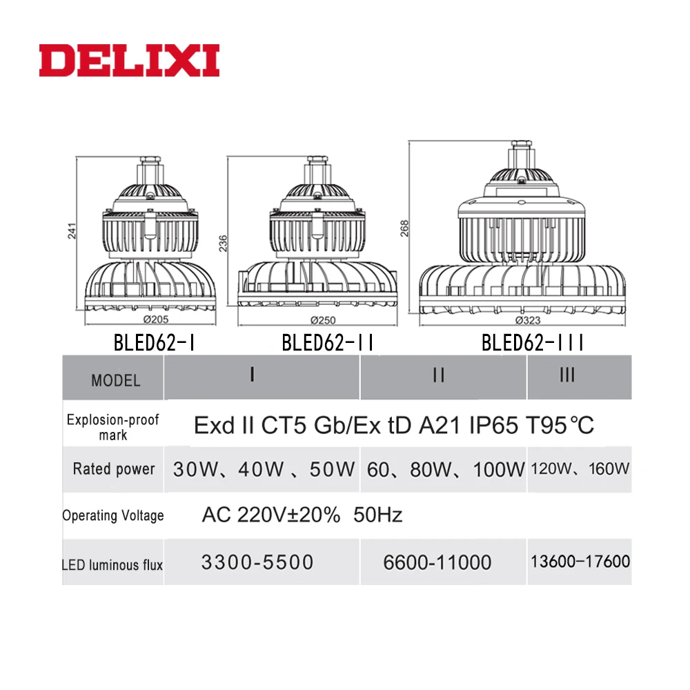 DELIXI B светодиодный 62 светодиодный взрывозащищенный светильник 60 Вт 80 Вт 100 Вт AC 220 В ip66 WF1 огнеупорный промышленный Фабричный светильник