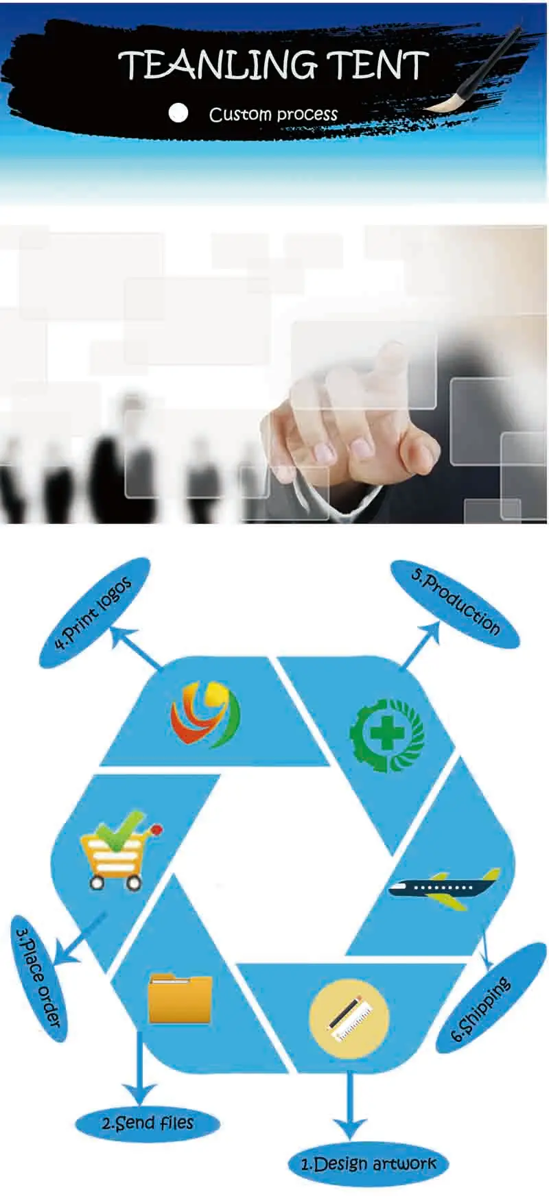 定做流程07 800宽