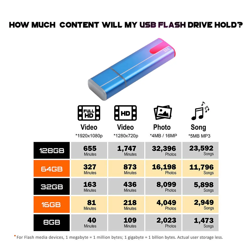 Флеш-накопители U Диск высокоскоростной USB 2,0 карты памяти прочный Набор аксессуаров 5x