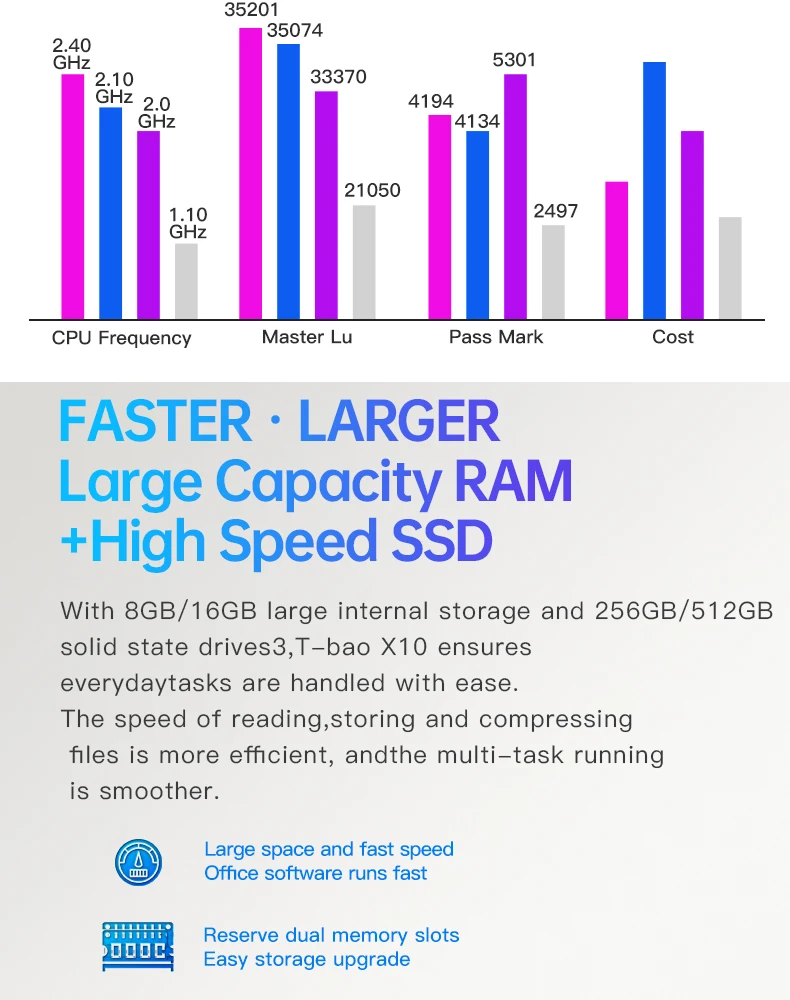 Eglobal 15.6 Inch Notebook - AMD 3150U, Ultrabook with 32GB RAM, MAX M.2 NVMe SSD, Gaming Laptops, Keyboard with Fingerprint Identification, BT4.0 Description Image.