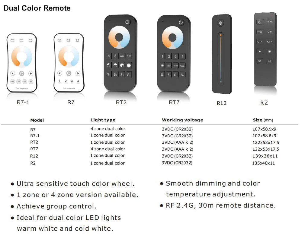Remoto sem Fio Interruptor para Cct Conduziu a Luz de Tira Controlador 12v 24v 2ch 10a 2.4g rf Controle Dimmer Daul Branco ww cw Led dc 1 High Quality Luzes e Iluminação