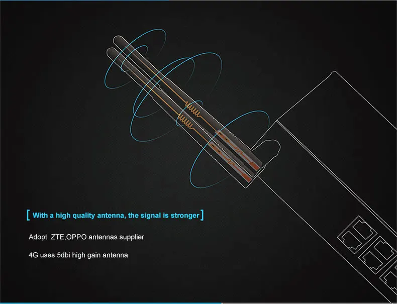 192.168.1.1 4g dual sim route r multi sim 4g lte маршрутизатор vpn-pptp L2TP openwrt 4g сеть со слотом для sim-карты