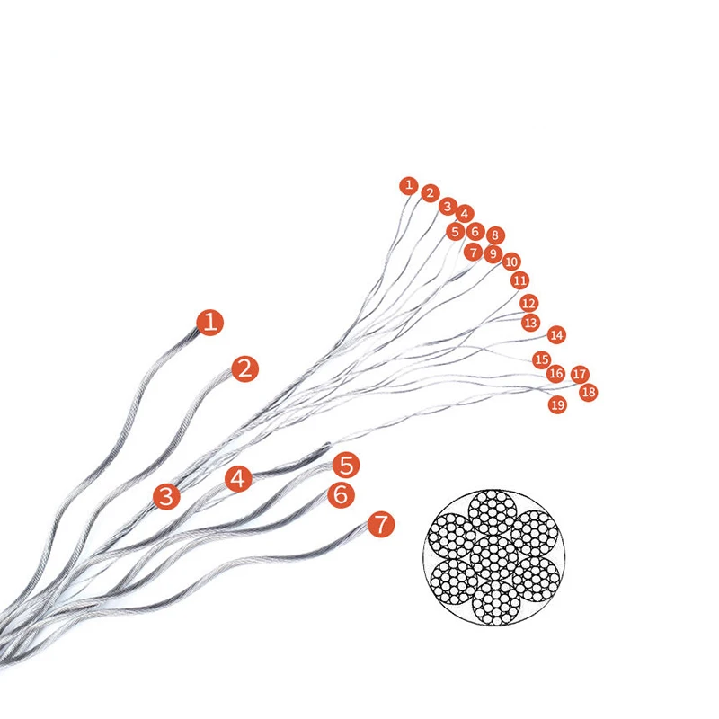 Рисунок 3 - Трос из нержавеющей стали 304
