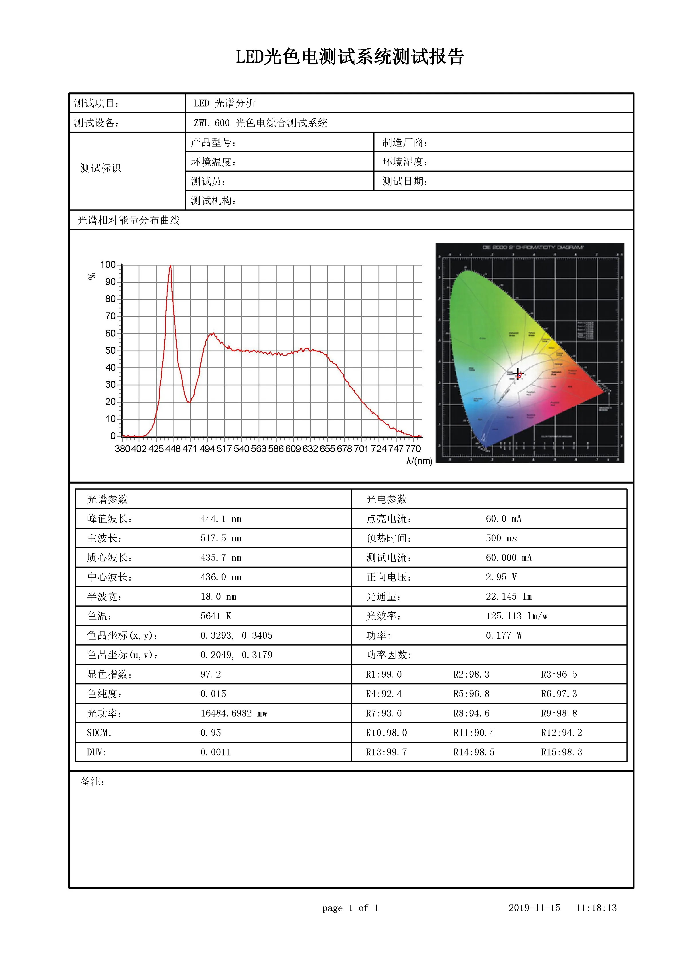 Высокий CRI 95 светодиодный светильник 11 Вт AC85-265V E27 ультра яркий SMD2835 светодиодный светильник Дневной светильник белый 1100-1400lm для кухни