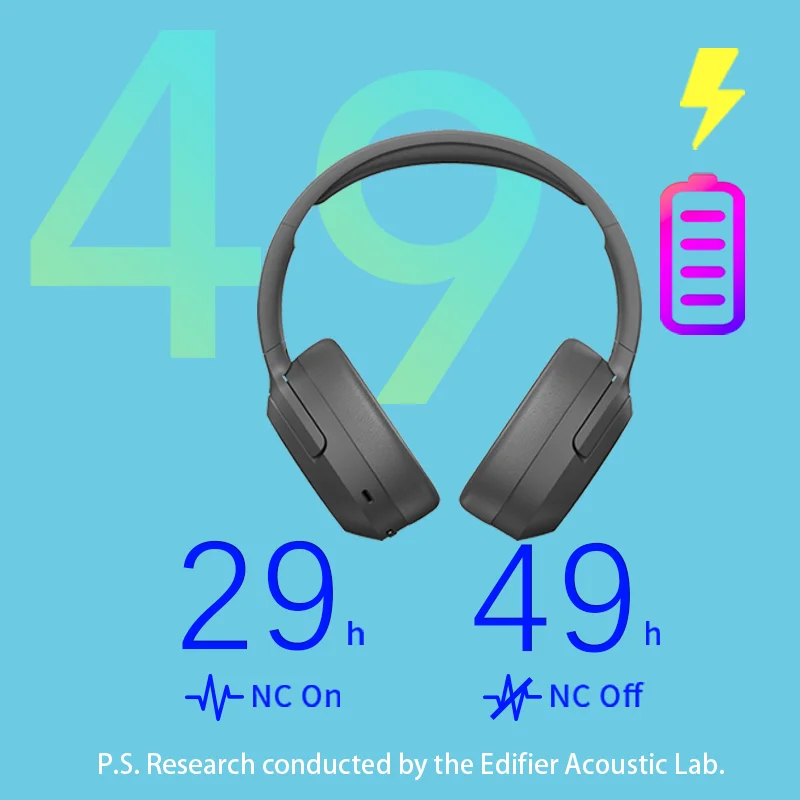 Bluetooth-наушники EDIFIER W820NB 40 мм с поддержкой Bluetooth 5 0 |