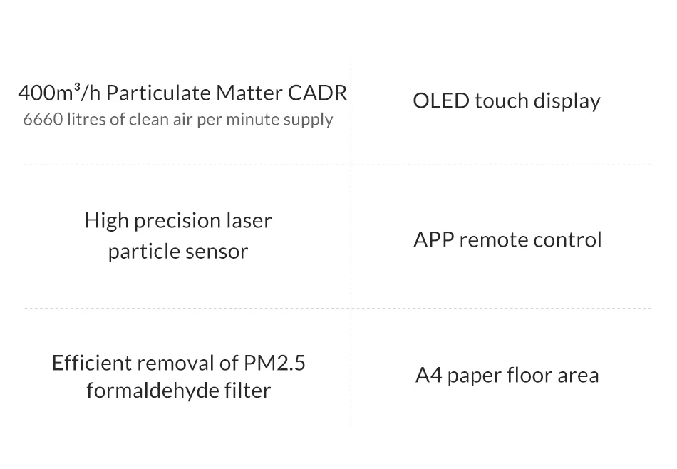 Mijia Air Purifier 3_02