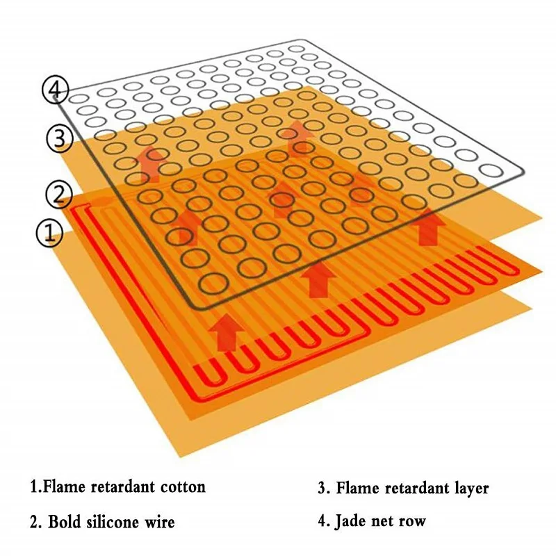 Electric Infrared Heat therapy Pad Heated Jade Germanium Stone Massage Mattress Natural Jade Bed Adjustable Timer & Temp