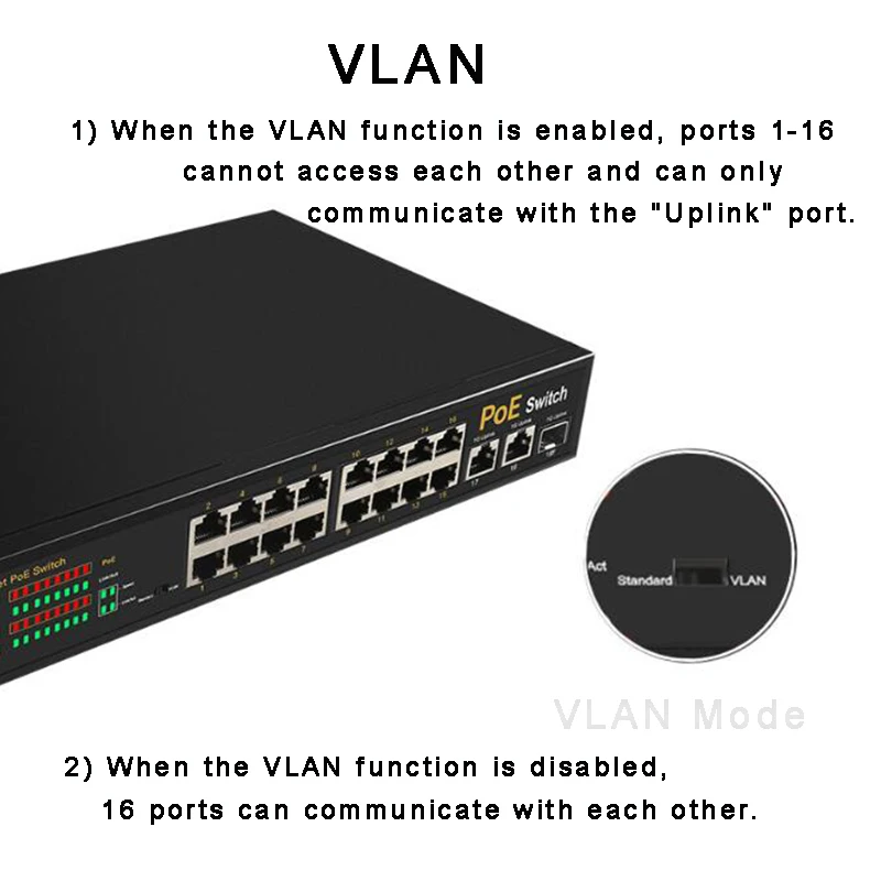 Коммутатор Ethernet Gigabit POE сетевой смарт переключатель для системы видеонаблюдения 2
