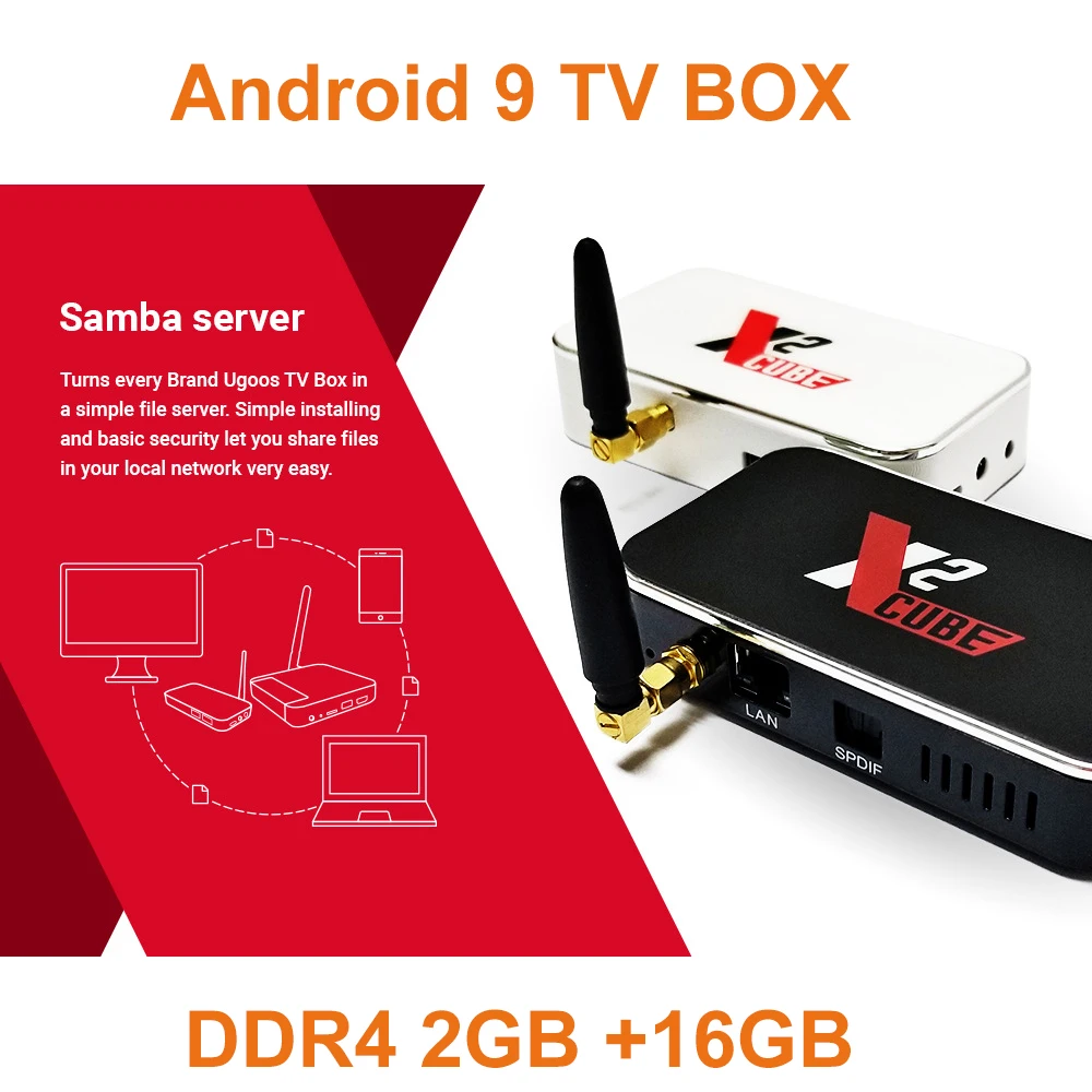 X2-CUBE Smart Android 9,0 ТВ приставка Amlogic S905X2 2 Гб DDR4 16 Гб rom телеприставка 2,4G/5G WiFi 1000M Bluetooth 4K HD медиаплеер