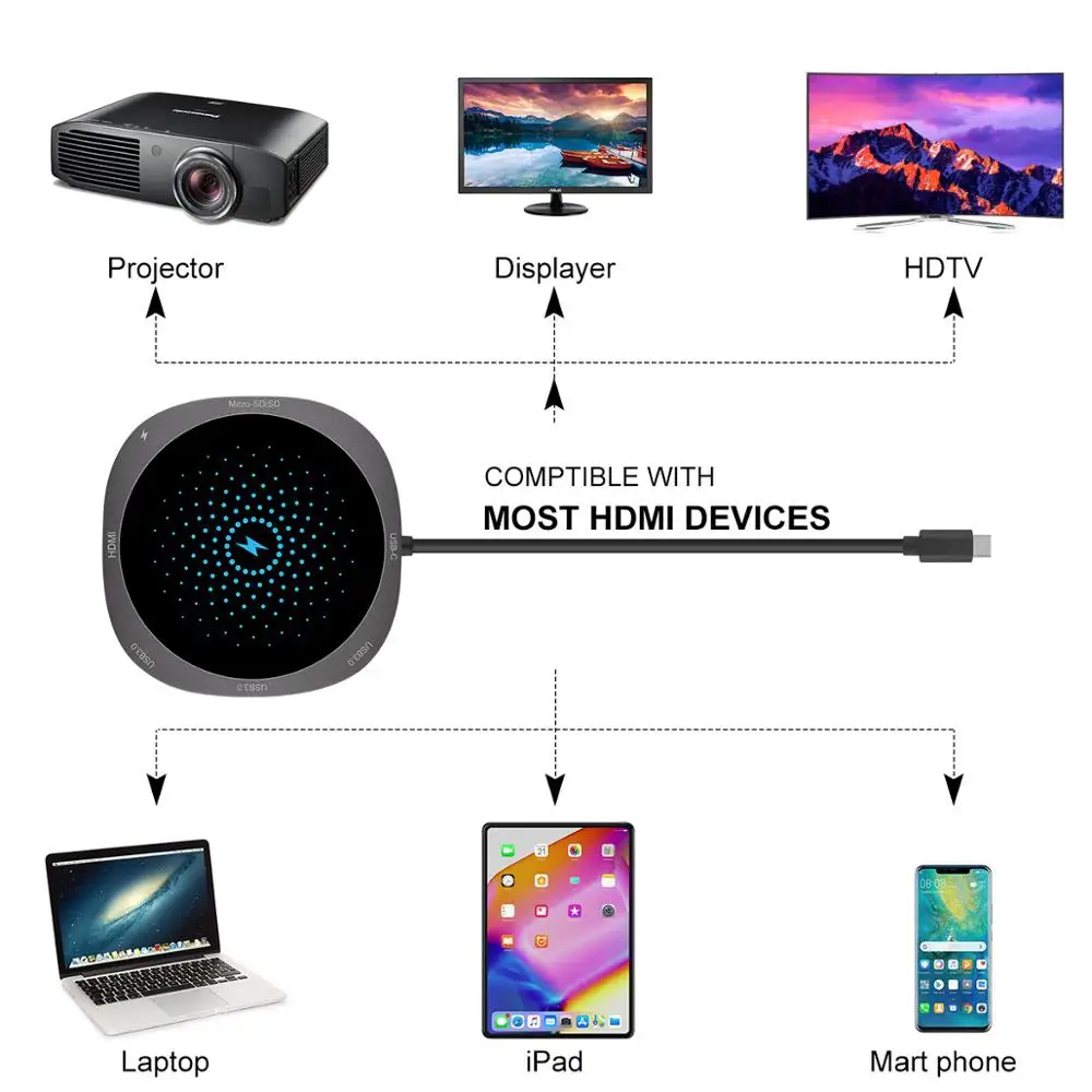 7 в 1 USB C концентратор USB 3,0 концентратор HDMI адаптер QI Беспроводное зарядное устройство USB разветвитель для MacBook Pro аксессуары 7 портов Тип USB-C концентратор