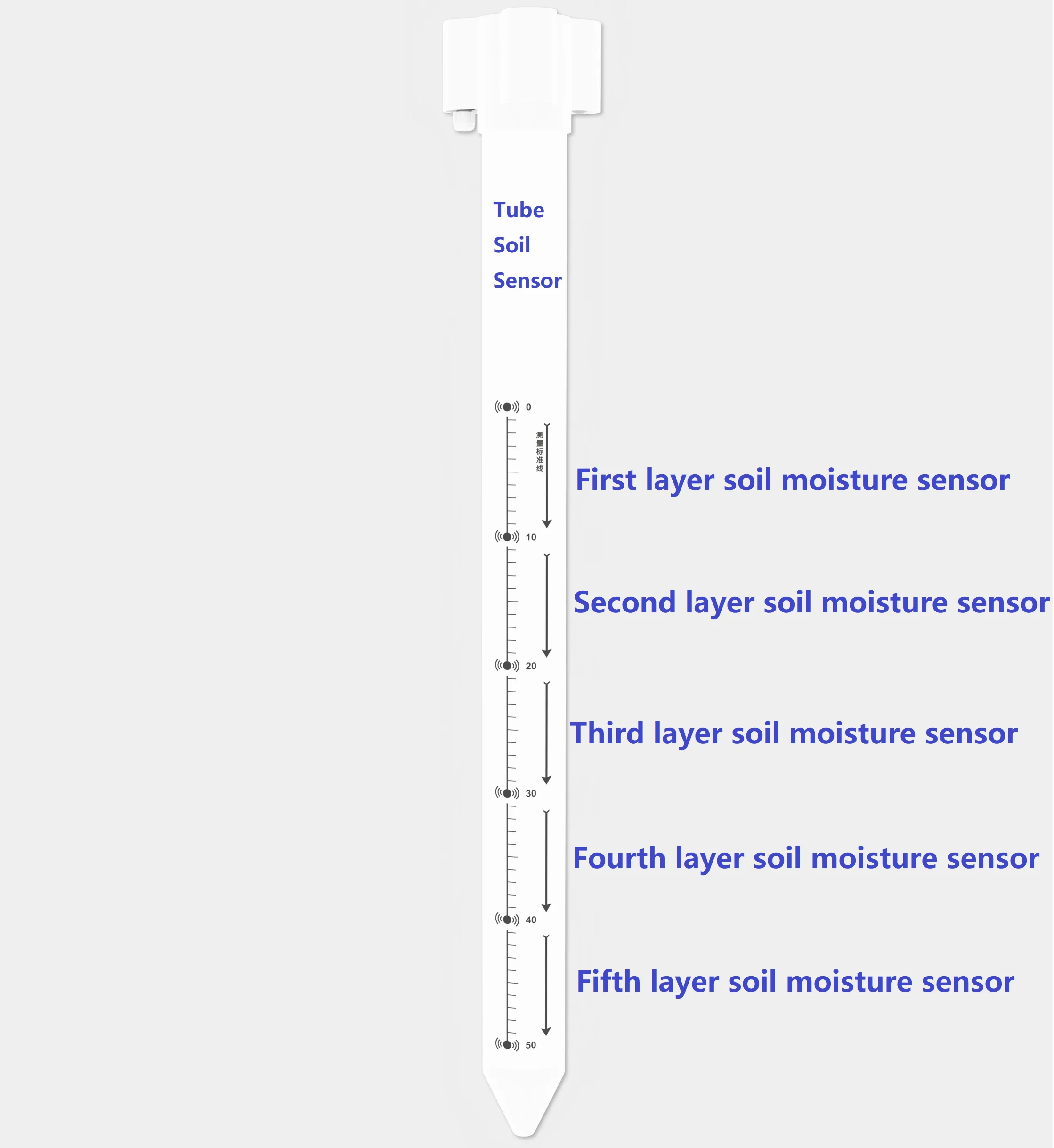RS485 цифровой LORA LORAWAN GPRS 4G трубчатый датчик влажности почвы | Электронные