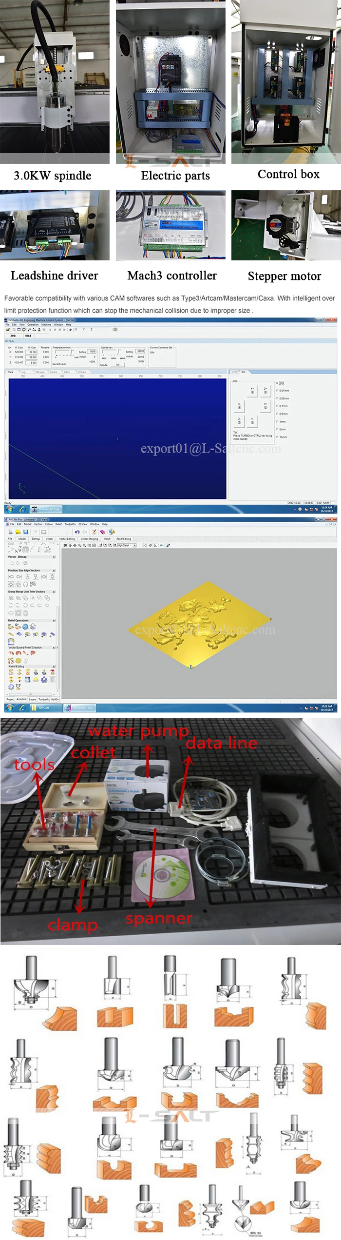 parts