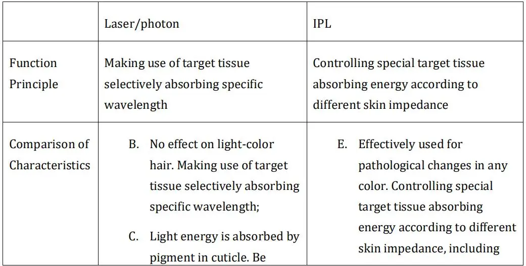 Новинка! Система IPL+ SHR для всего тела, быстрое удаление волос, омоложение кожи; удаление морщин, лифтинг, быстрая