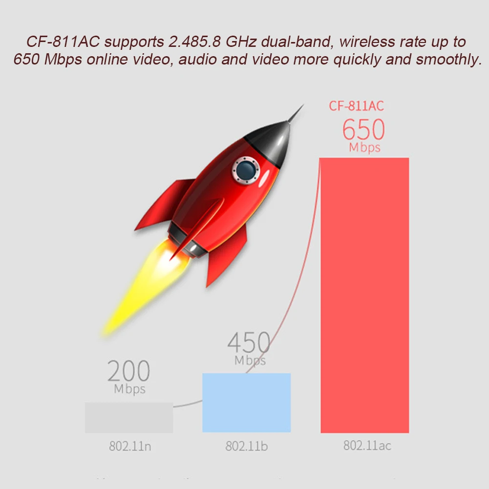 CF-811 Открытый Настольный приемник Интернет двухдиапазонный ПК беспроводной ноутбук сетевой домашний мини USB Wifi адаптер 650 Мбит/с