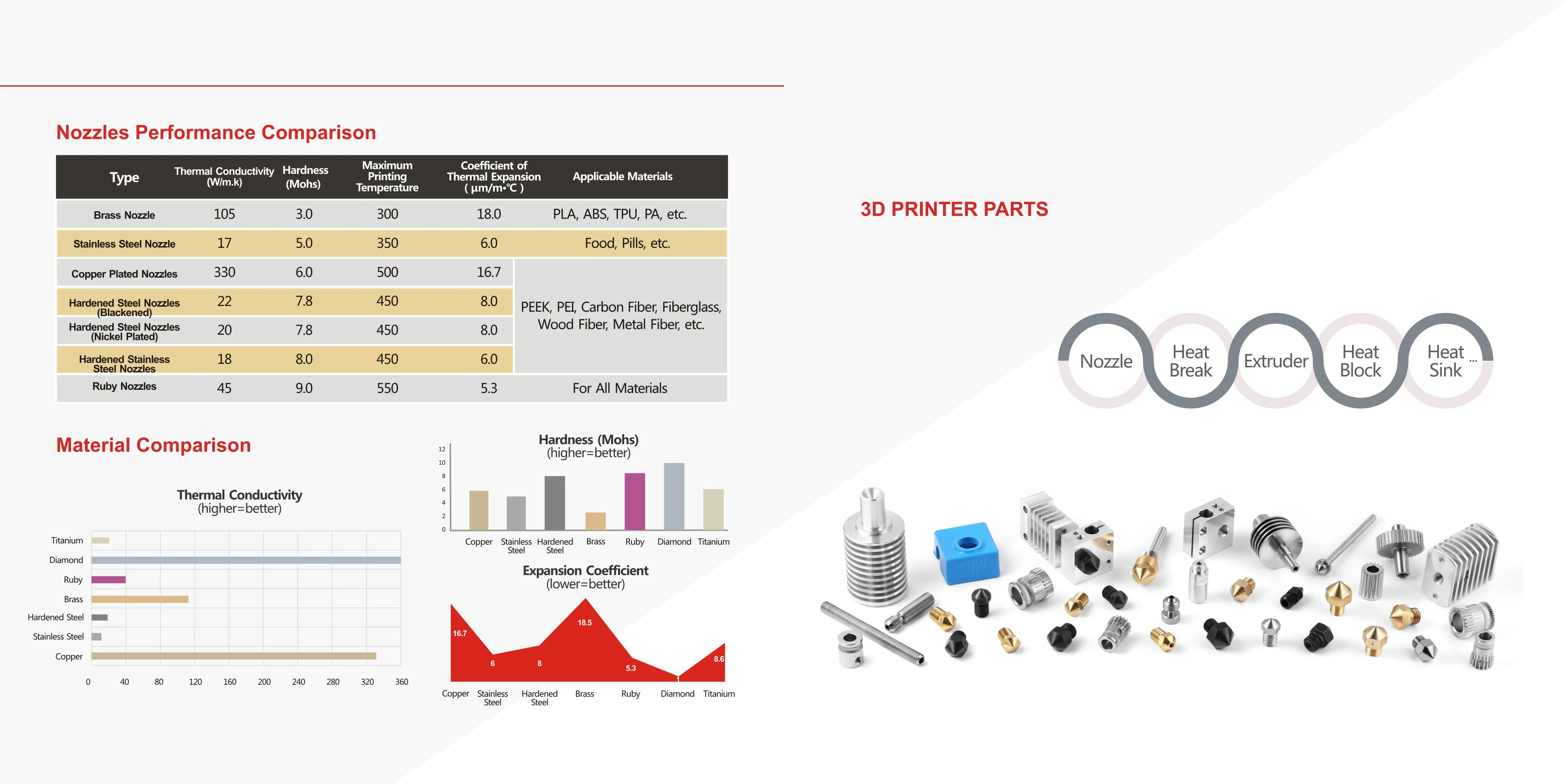 Медная насадка с покрытием вулкана 2 шт. антипригарные сопла резьбой M6 для