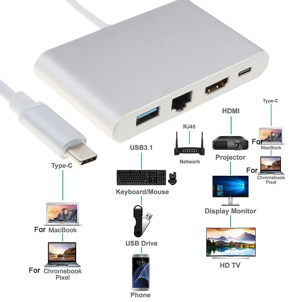 Kebidu 4 в 1 USB-C концентратор адаптер USB 3,1 Тип C к HDMI 4K Gigabit Ethernet RJ45 USB 3,0 многопортовый цифровой видео конвертер