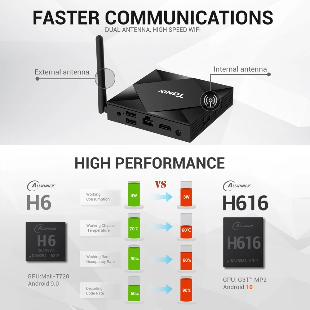 Tanix TX6S ТВ приставка Android 10,0 Allwinner H616 Четырехъядерный 4 Гб 64 Гб 2,4G/5G двойной Wifi Youtube 6K HDR Google TX6 Смарт медиаплеер