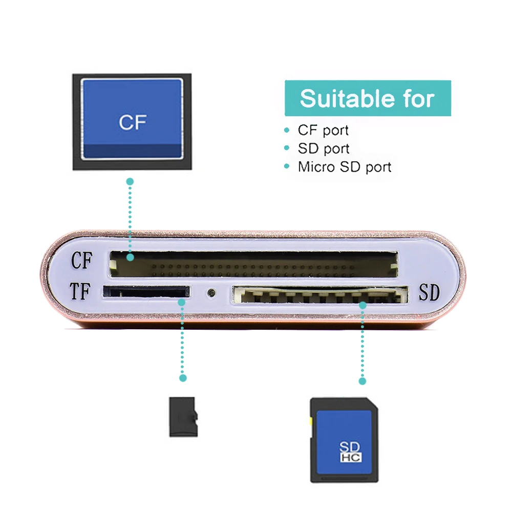 VONETS Многофункциональный 3 в 1 USB кард-ридер адаптер для CF SD TF Micro SD карты для Apple MacBook Air samsung Galaxy Note 8